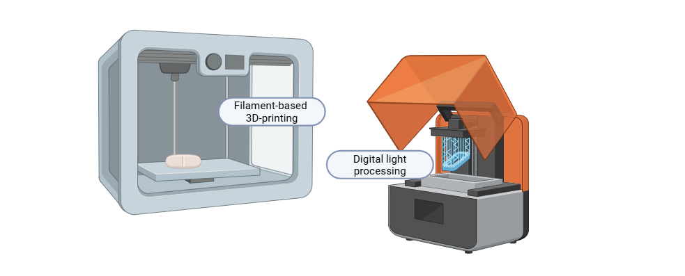 Enlarged view: 3D printing of pharmaceutics and devices